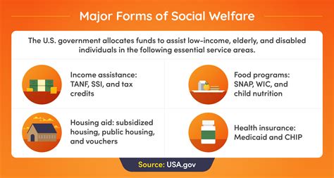 nggbf|government programs definition.
